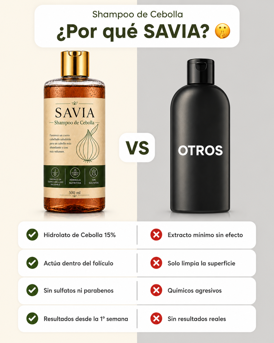 SAVIA - Shampoo hidrosol de cebolla - Activa los folîculos y reduce la caída