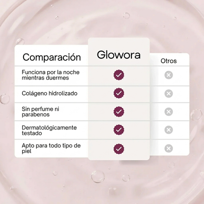 Glowora – Mascarilla norcturna de colágeno